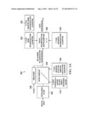 ASYNCHRONOUS SAMPLING USING A DYNAMICALLY ADUSTABLE SNAPBACK RANGE diagram and image