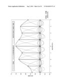 ASYNCHRONOUS SAMPLING USING A DYNAMICALLY ADUSTABLE SNAPBACK RANGE diagram and image