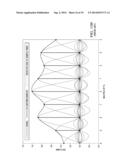 ASYNCHRONOUS TO SYNCHRONOUS SAMPLING USING AKIMA ALGORITHM diagram and image