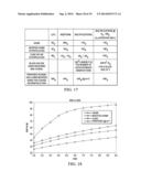 ASYNCHRONOUS TO SYNCHRONOUS SAMPLING USING AKIMA ALGORITHM diagram and image