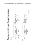 ASYNCHRONOUS TO SYNCHRONOUS SAMPLING USING MODIFIED AKIMA ALGORITHM diagram and image