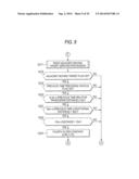 RADAR APPARATUS AND SIGNAL PROCESSING METHOD diagram and image