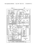 Avionic Display Testing System diagram and image