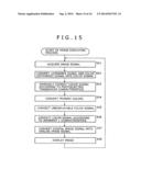 SIGNAL PROCESSING APPARATUS AND METHOD, AND PROGRAM diagram and image