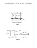 FIBER SOURCE OF SYNCHRONIZED PICOSECOND PULSES FOR COHERENT RAMAN     MICROSCOPY AND OTHER APPLICATIONS diagram and image