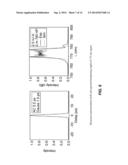 FIBER SOURCE OF SYNCHRONIZED PICOSECOND PULSES FOR COHERENT RAMAN     MICROSCOPY AND OTHER APPLICATIONS diagram and image