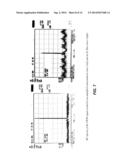 FIBER SOURCE OF SYNCHRONIZED PICOSECOND PULSES FOR COHERENT RAMAN     MICROSCOPY AND OTHER APPLICATIONS diagram and image