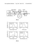 FIBER SOURCE OF SYNCHRONIZED PICOSECOND PULSES FOR COHERENT RAMAN     MICROSCOPY AND OTHER APPLICATIONS diagram and image