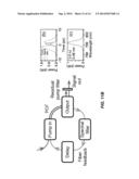 FIBER SOURCE OF SYNCHRONIZED PICOSECOND PULSES FOR COHERENT RAMAN     MICROSCOPY AND OTHER APPLICATIONS diagram and image