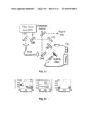 FIBER SOURCE OF SYNCHRONIZED PICOSECOND PULSES FOR COHERENT RAMAN     MICROSCOPY AND OTHER APPLICATIONS diagram and image