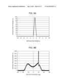 DIFFRACTION OPTICAL ELEMENT, OPTICAL SYSTEM, AND OPTICAL APPARATUS diagram and image