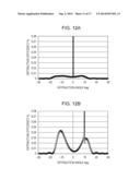 DIFFRACTION OPTICAL ELEMENT, OPTICAL SYSTEM, AND OPTICAL APPARATUS diagram and image