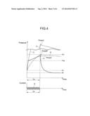 GAS INSULATED ELECTRICAL EQUIPMENT diagram and image