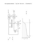 Analog Memories Utilizing Ferroelectric Capacitors diagram and image