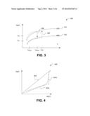 Bipolar Resistive-Switching Memory with a Single Diode Per Memory Cell diagram and image