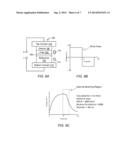 ELECTRIC FIELD ASSISTED MRAM AND METHOD FOR USING THE SAME diagram and image