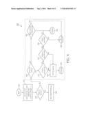 METHOD FOR ROBUST AND FAST PRESENCE DETECTION WITH A SENSOR diagram and image