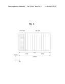 METHOD IN WHICH A TERMINAL CONNECTED TO A CELLULAR NETWORK MEASURES A     WIRELESS LAN AND RECEIVES INFORMATION FOR MEASUREMENT IN A WIRELESS     ACCESS SYSTEM, AND TERMINAL OR BASE STATION DEVICE FOR SAME diagram and image