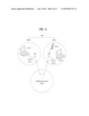 METHOD IN WHICH A TERMINAL CONNECTED TO A CELLULAR NETWORK MEASURES A     WIRELESS LAN AND RECEIVES INFORMATION FOR MEASUREMENT IN A WIRELESS     ACCESS SYSTEM, AND TERMINAL OR BASE STATION DEVICE FOR SAME diagram and image