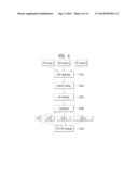 METHOD AND DEVICE FOR RECEIVING CONTROL INFORMATION IN WIRELESS     COMMUNICATION SYSTEM diagram and image