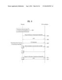 SCHEDULING METHOD IN WIRELESS COMMUNICATION SYSTEM AND DEVICE THEREFOR diagram and image