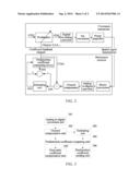 Microwave Predistorted Signal Generating Method and Apparatus diagram and image