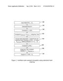 CRYPTOGRAPHIC DEVICE WITH RESISTANCE TO DIFFERENTIAL POWER ANALYSIS AND     OTHER EXTERNAL MONITORING ATTACKS diagram and image