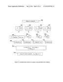 CRYPTOGRAPHIC DEVICE WITH RESISTANCE TO DIFFERENTIAL POWER ANALYSIS AND     OTHER EXTERNAL MONITORING ATTACKS diagram and image