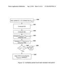 CRYPTOGRAPHIC DEVICE WITH RESISTANCE TO DIFFERENTIAL POWER ANALYSIS AND     OTHER EXTERNAL MONITORING ATTACKS diagram and image