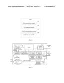 DOCSIS PROTOCOL-BASED ACCESS METHOD, APPARATUS, AND SYSTEM diagram and image