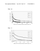 MODIFIED POLYMER BODY diagram and image