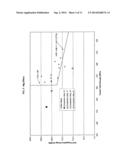 ALUMINUM-COPPER ALLOYS CONTAINING VANADIUM diagram and image