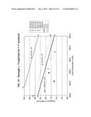 ALUMINUM-COPPER ALLOYS CONTAINING VANADIUM diagram and image