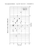 6XXX ALUMINUM ALLOYS, AND METHODS FOR PRODUCING THE SAME diagram and image