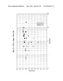 6XXX ALUMINUM ALLOYS, AND METHODS FOR PRODUCING THE SAME diagram and image