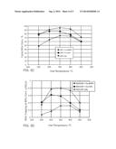 Emissions Treatment System with Ammonia-Generating and SCR Catalysts diagram and image