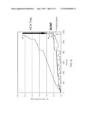 Emissions Treatment System with Ammonia-Generating and SCR Catalysts diagram and image