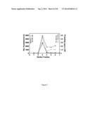 MULTIMODAL SILICA-BASED NANOPARTICLES diagram and image