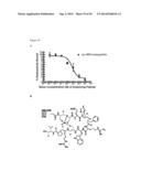 MULTIMODAL SILICA-BASED NANOPARTICLES diagram and image