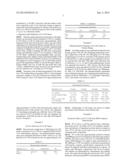 USE OF G-CSF DIMER IN PREPARATION OF MEDICAMENT FOR TREATMENT OF     NEURODEGENERATIVE DISEASES diagram and image