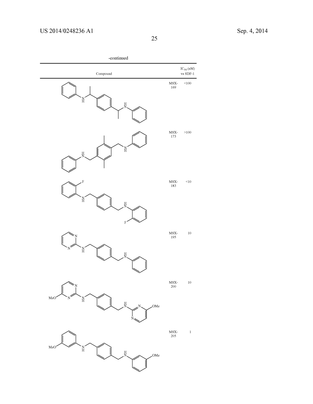 TRICYCLIC AMINO CONTAINING COMPOUNDS FOR TREATMENT OR PREVENTION OF     SYMPTOMS ASSOCIATED WITH ENDOCRINE DYSFUNCTION - diagram, schematic, and image 26