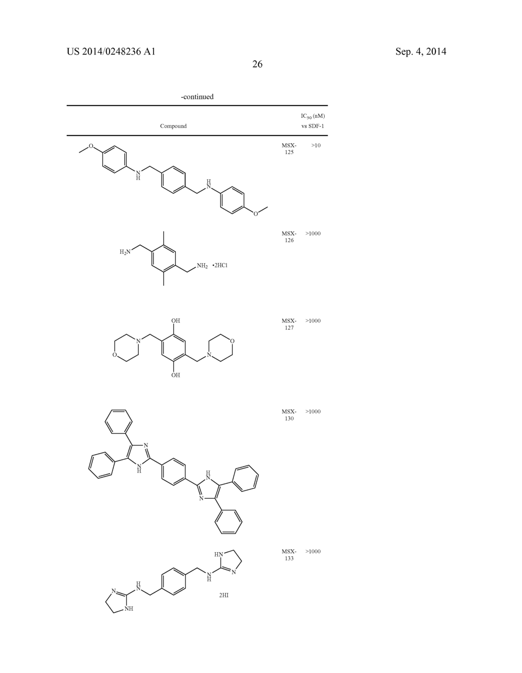 TRICYCLIC AMINO CONTAINING COMPOUNDS FOR TREATMENT OR PREVENTION OF     SYMPTOMS ASSOCIATED WITH ENDOCRINE DYSFUNCTION - diagram, schematic, and image 27