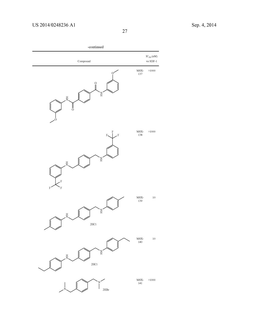 TRICYCLIC AMINO CONTAINING COMPOUNDS FOR TREATMENT OR PREVENTION OF     SYMPTOMS ASSOCIATED WITH ENDOCRINE DYSFUNCTION - diagram, schematic, and image 28