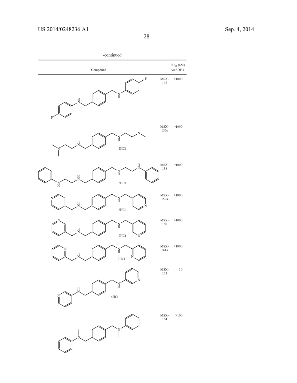 TRICYCLIC AMINO CONTAINING COMPOUNDS FOR TREATMENT OR PREVENTION OF     SYMPTOMS ASSOCIATED WITH ENDOCRINE DYSFUNCTION - diagram, schematic, and image 29