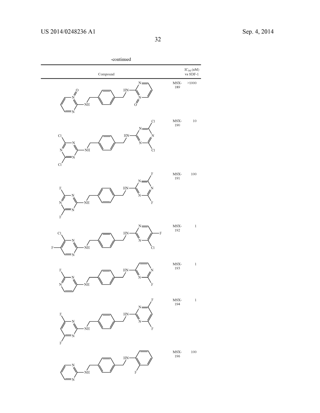 TRICYCLIC AMINO CONTAINING COMPOUNDS FOR TREATMENT OR PREVENTION OF     SYMPTOMS ASSOCIATED WITH ENDOCRINE DYSFUNCTION - diagram, schematic, and image 33