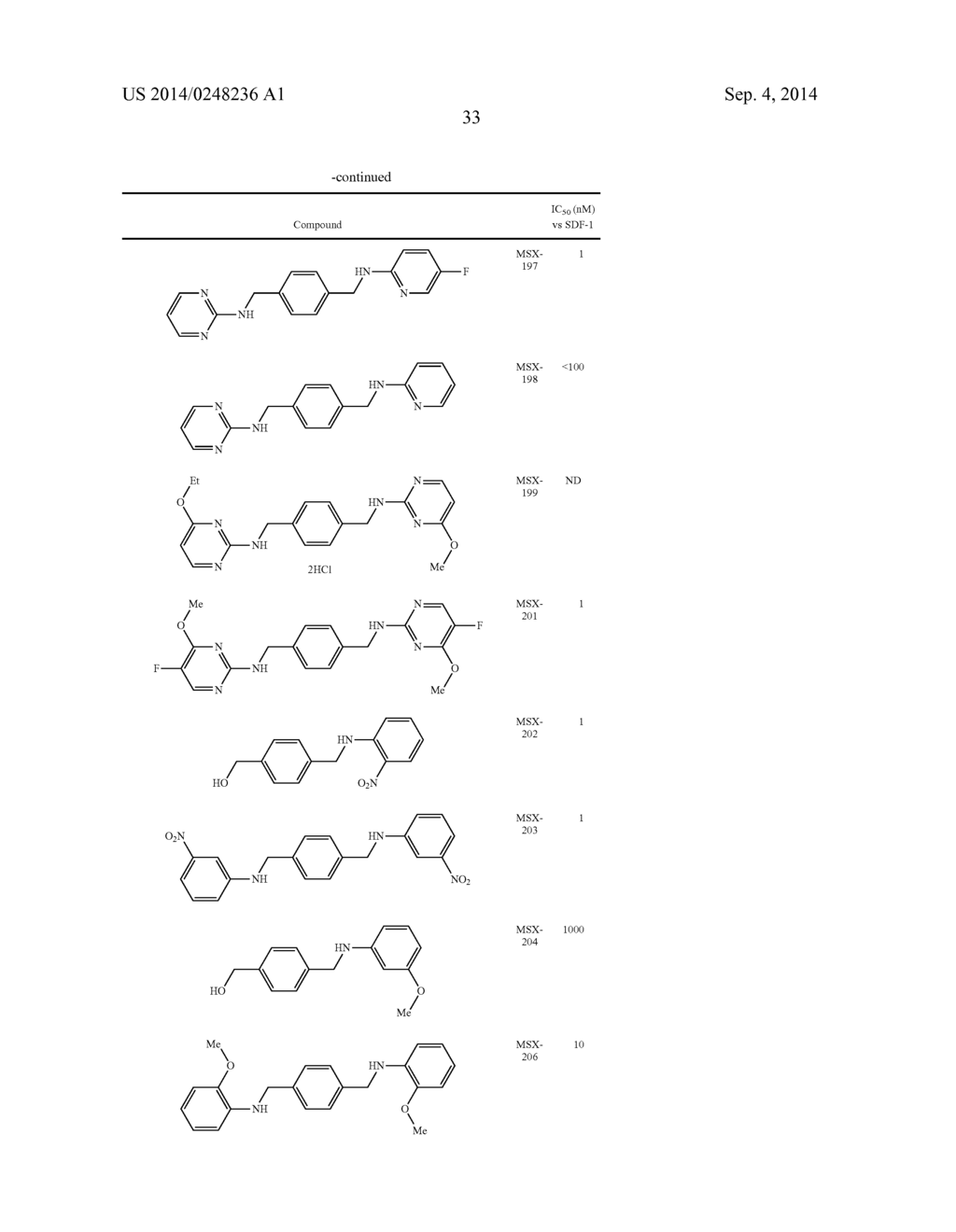 TRICYCLIC AMINO CONTAINING COMPOUNDS FOR TREATMENT OR PREVENTION OF     SYMPTOMS ASSOCIATED WITH ENDOCRINE DYSFUNCTION - diagram, schematic, and image 34