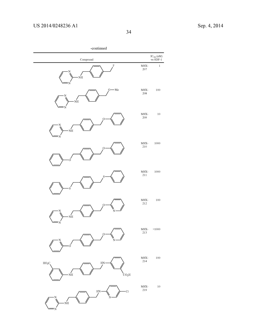 TRICYCLIC AMINO CONTAINING COMPOUNDS FOR TREATMENT OR PREVENTION OF     SYMPTOMS ASSOCIATED WITH ENDOCRINE DYSFUNCTION - diagram, schematic, and image 35