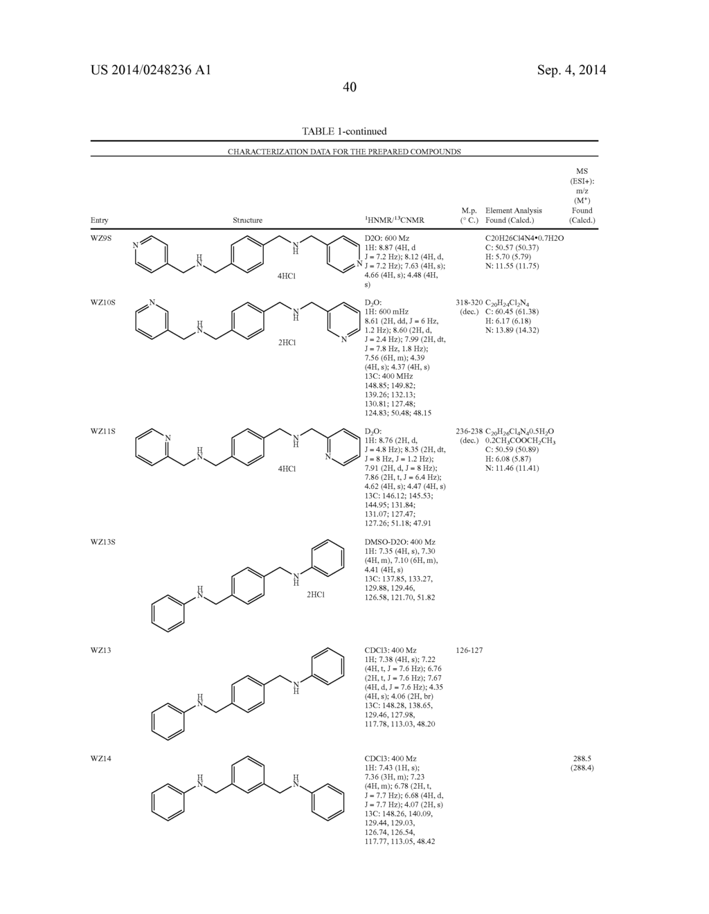 TRICYCLIC AMINO CONTAINING COMPOUNDS FOR TREATMENT OR PREVENTION OF     SYMPTOMS ASSOCIATED WITH ENDOCRINE DYSFUNCTION - diagram, schematic, and image 41