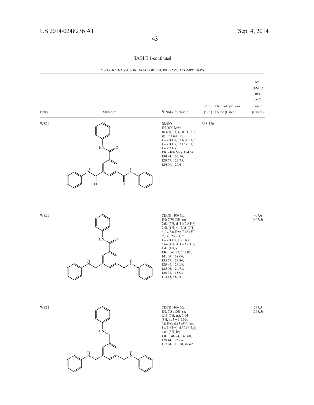 TRICYCLIC AMINO CONTAINING COMPOUNDS FOR TREATMENT OR PREVENTION OF     SYMPTOMS ASSOCIATED WITH ENDOCRINE DYSFUNCTION - diagram, schematic, and image 44