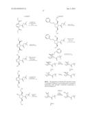 TRIAZINE COMPOUNDS AS PI3 KINASE AND MTOR INHIBITORS diagram and image